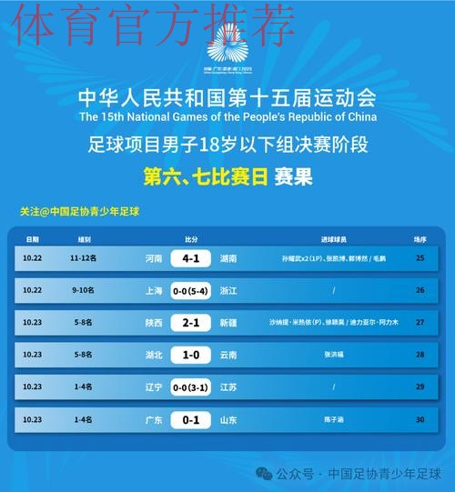 十五运男足U18资格赛开战，23支球队竞逐决赛席位