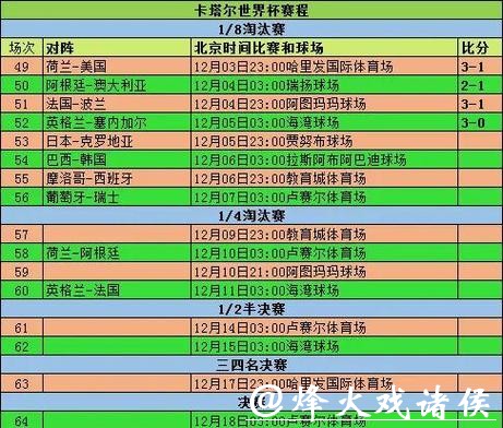 2026世界杯投注必知的赔率变化规律 2026世界杯投注必知的赔率变化规律