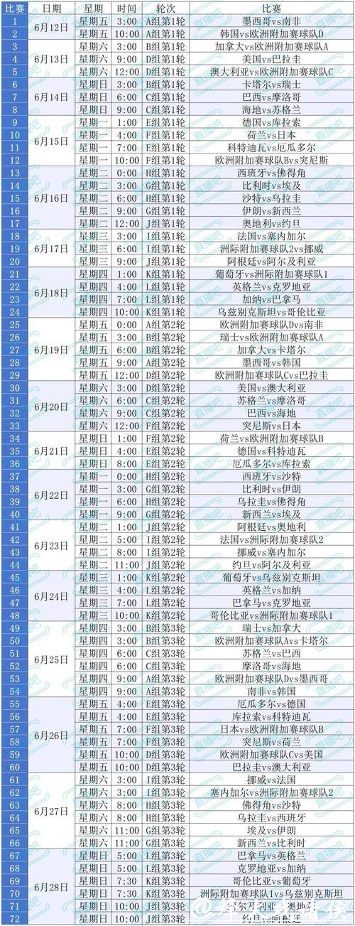 世界杯赛程预测:观赛策略与时间规划推荐 世界杯赛程预测:观赛策略与时间规划推荐