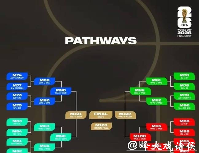 2026世界杯小组赛精彩对决预测 2026世界杯小组赛精彩对决预测