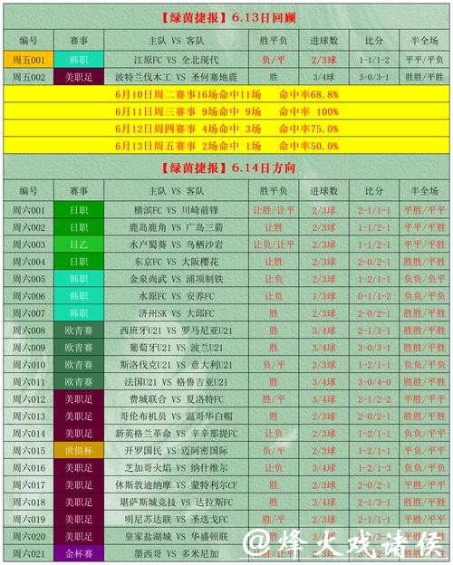 “最新世界杯下注APP下载官方推荐指南”