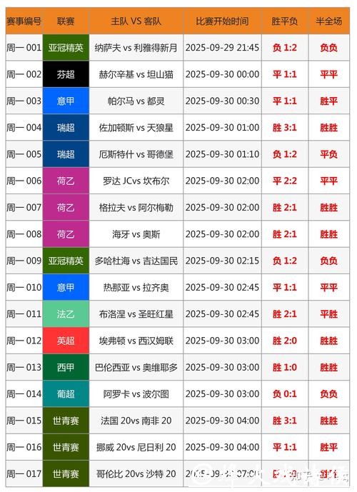 世界杯安全下注平台选择的技巧
